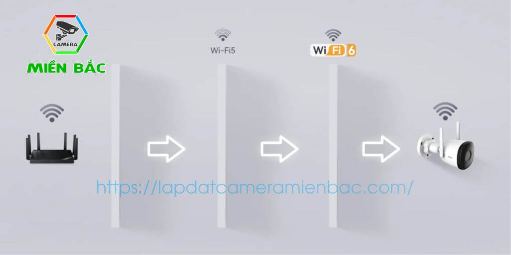 Bullet 3C 5MP được kết nối xa hơn nhờ hỗ trợ của WiFi 6