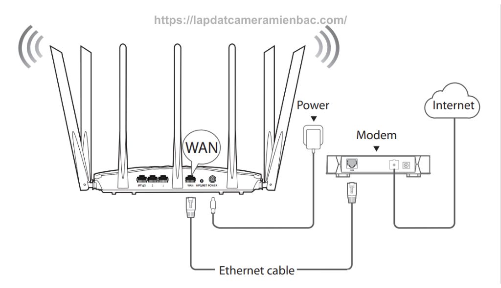 Cách cài đặt camera tenda trên điện thoại