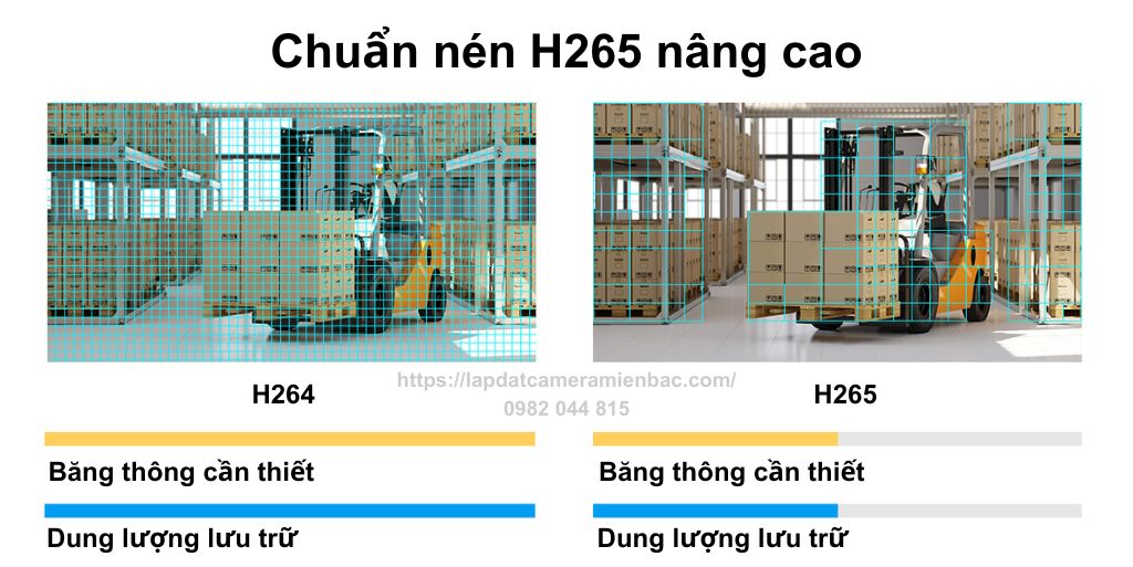 Tích hợp chuẩn nén nâng cao H265 tiết kiệm 50% dung lượng lưu trữ và lưu lượng mạng cần thiết