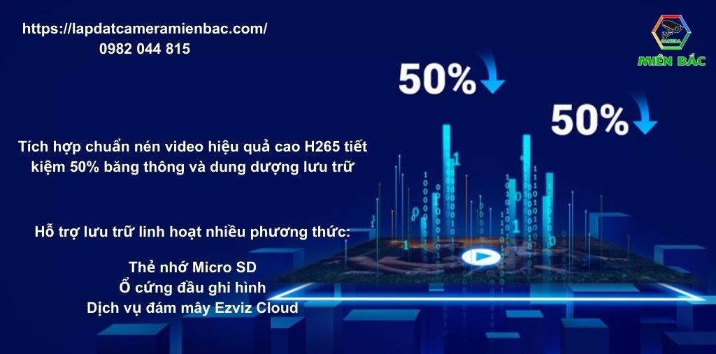 Tích hợp công nghệ nén video hiện đại H265 tiết kiệm lưu lượng mạng và dung lương lưu trữ đáng kể