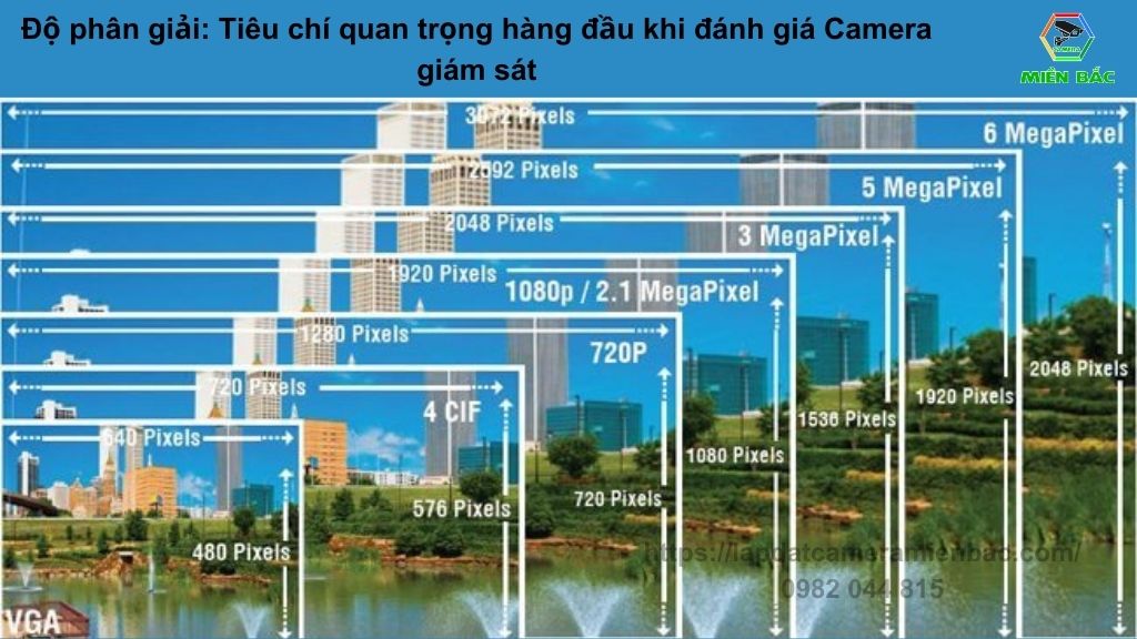 Độ phân giải - Tiêu chí quan trọng hàng đầu khi lựa chọn nên Camera WiFi nào