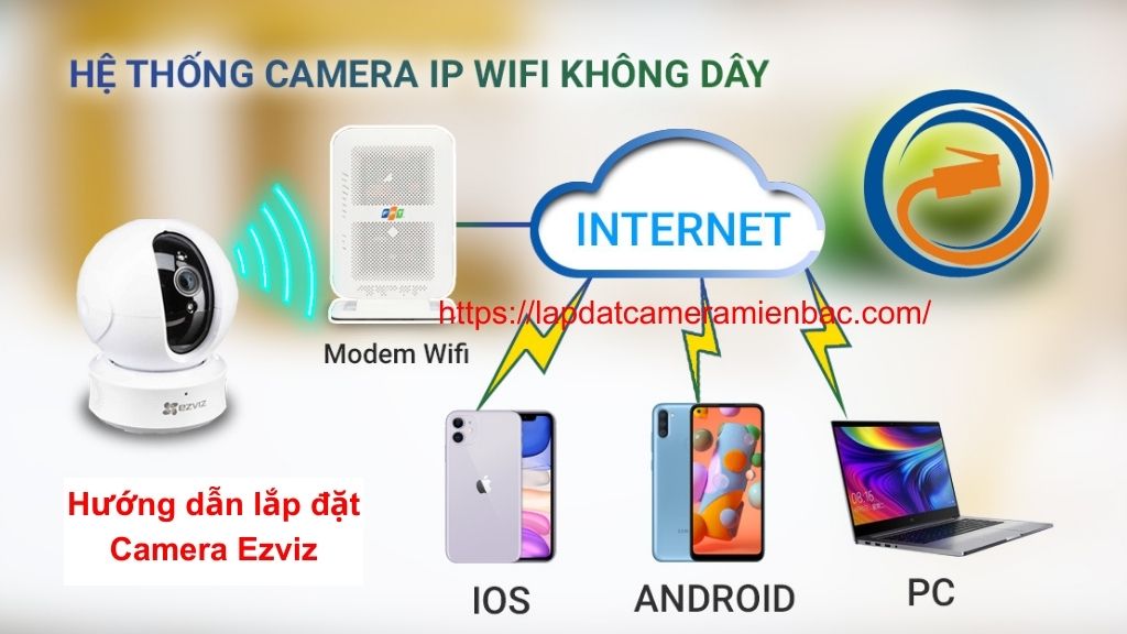 Hướng dẫn lắp đặt Camera WiFi Ezviz