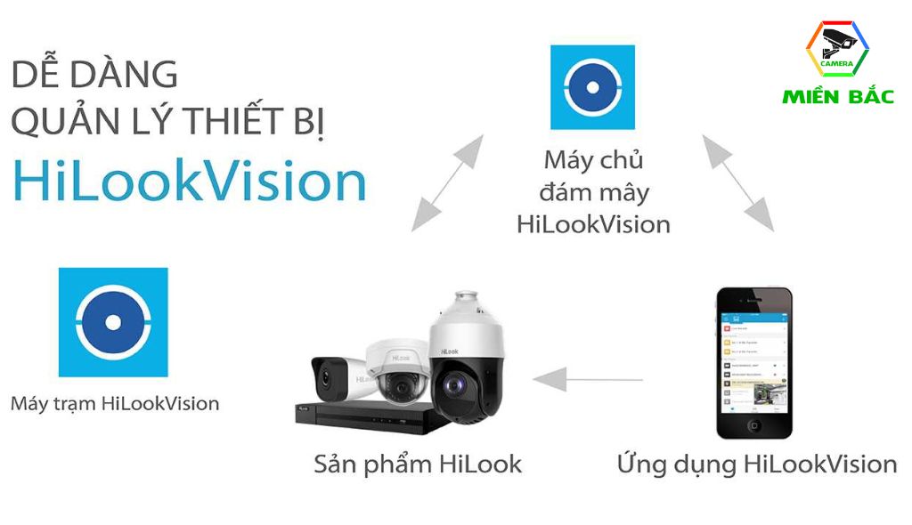 Giới thiệu phần mềm HiLookVision