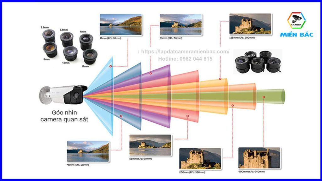 Tiêu chí xác định Nên mua Camera Không Dây loại nào - Góc quan sát của camera