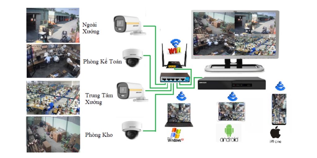 Xác định vị trí lắp đặt để chọn camera phù hợp