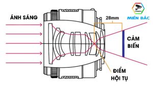 Nguyên lý lắp đặt camera ảnh 1