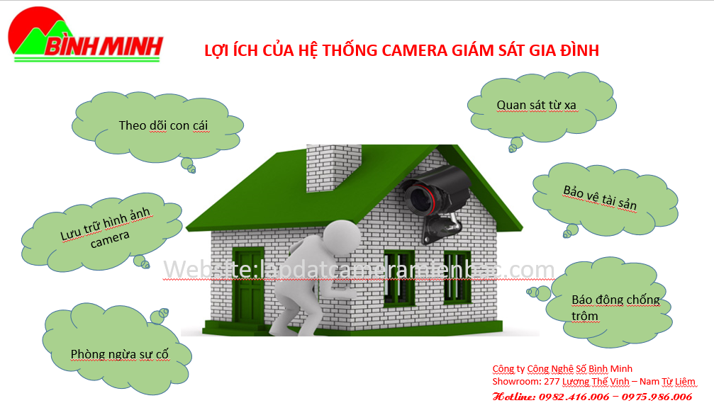 giai-phap-ung-dung-camera-cho-nha-dan