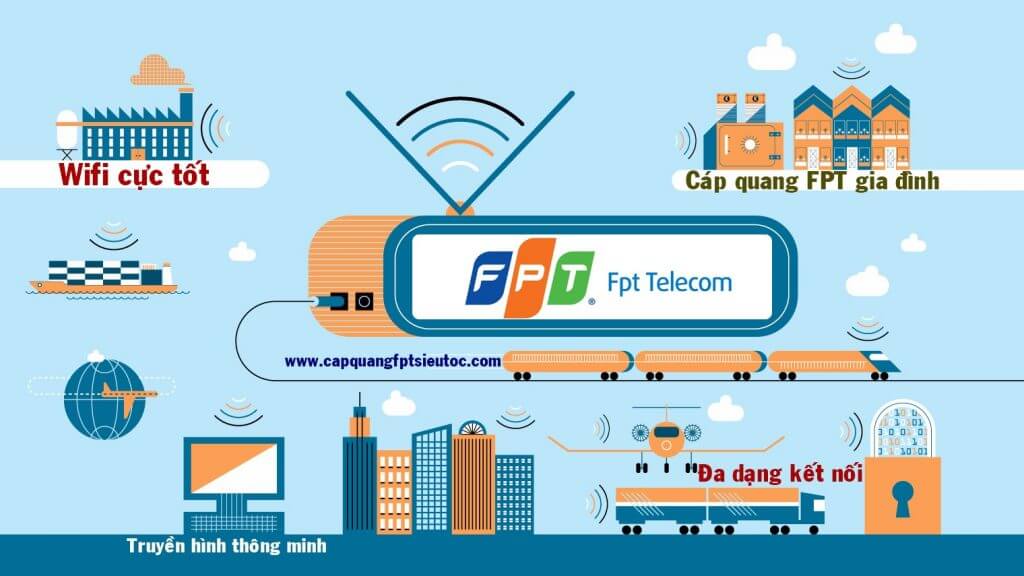 lắp đặt mạng fpt hà đông