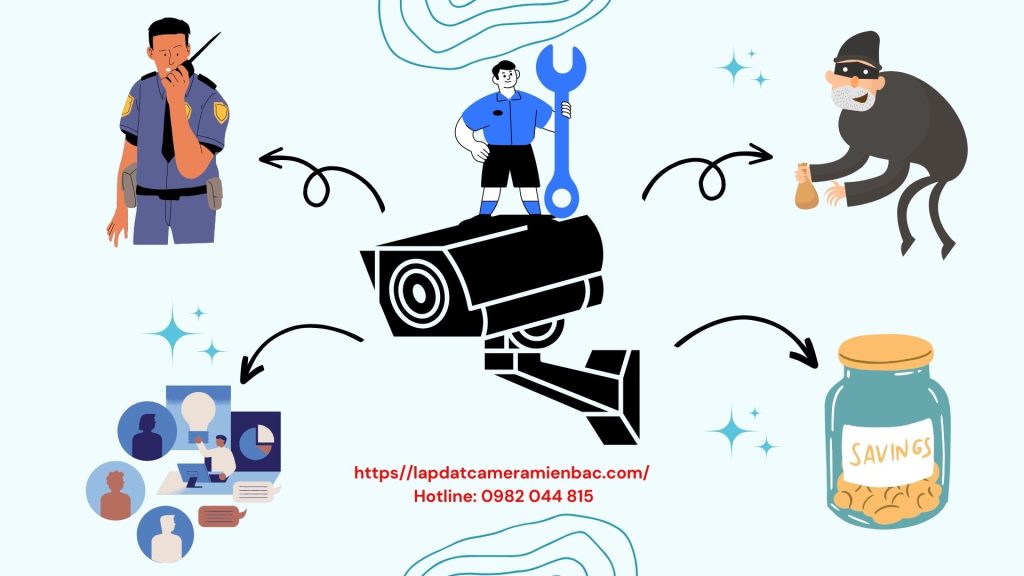 Lợi ích khi lắp đặt camera tại Cầu giấy